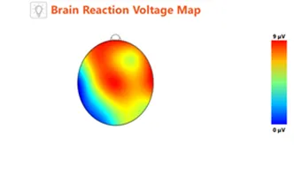 Integrative Medicine Annapolis MD Brain Reaction Testing