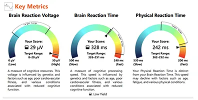 Integrative Medicine Annapolis MD Key Metrics